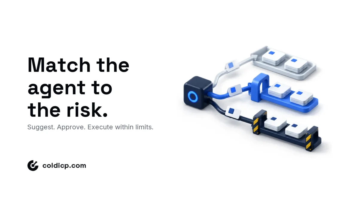 Isometric AI sales agent routing six task cards across suggestion, human approval and bounded execution control levels