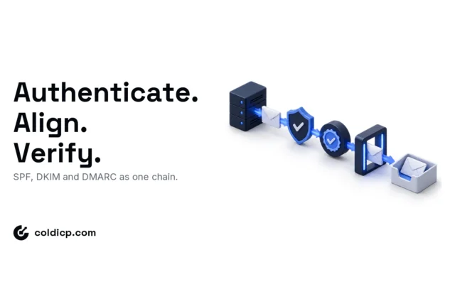 An email passes through three authentication gates representing SPF, DKIM and DMARC before reaching an inbox